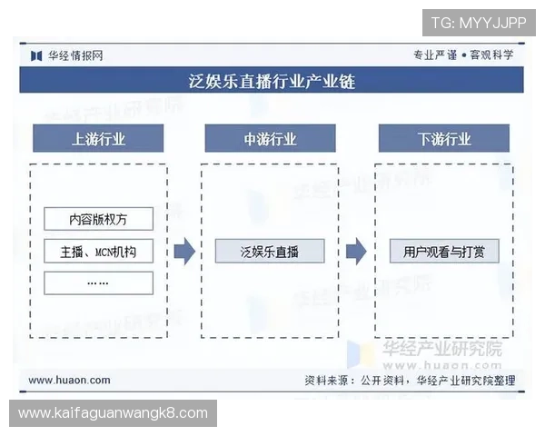 凯发娱乐国际站：未来发展趋势与创新技术在在线娱乐行业中的应用