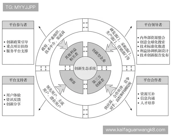 未来k8.com平台的发展方向与创新功能预览,探索平台持续成长的潜力与价值 未来k8.com平台的发展方向与创新功能预览,探索平台持续成长的潜力与价值