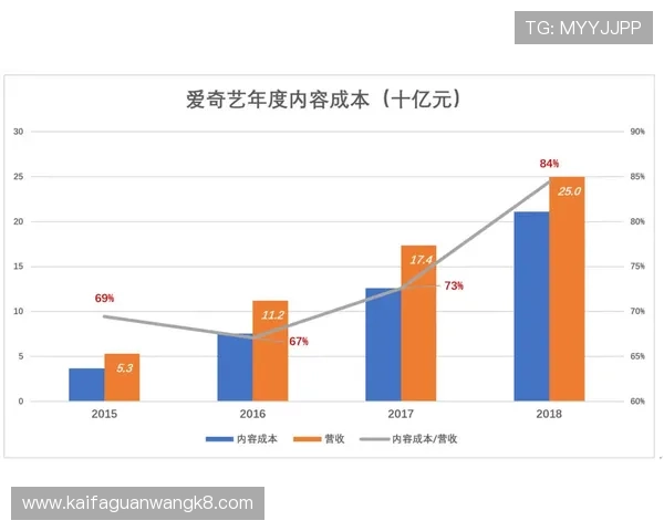 K8体育在线的合作伙伴和版权资源介绍确保用户获得正版高清体育直播内容