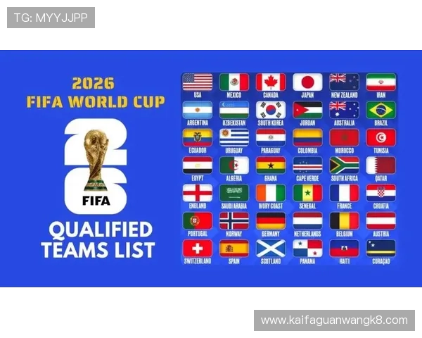 2026年世界杯48支球队分组方案对晋级形势和比赛策略的影响