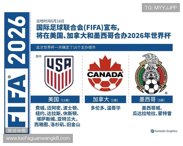 2026年美加墨世界杯名额分配方案变化对亚洲和非洲球队的潜在影响分析