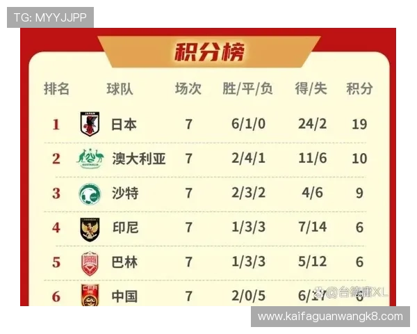 全面解析美加墨世界杯亚洲区18赛程规则及比赛时间安排