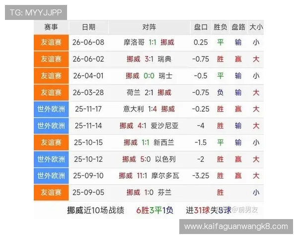 世界杯伊拉克VS挪威头像背景图推荐及比赛关键战术分析